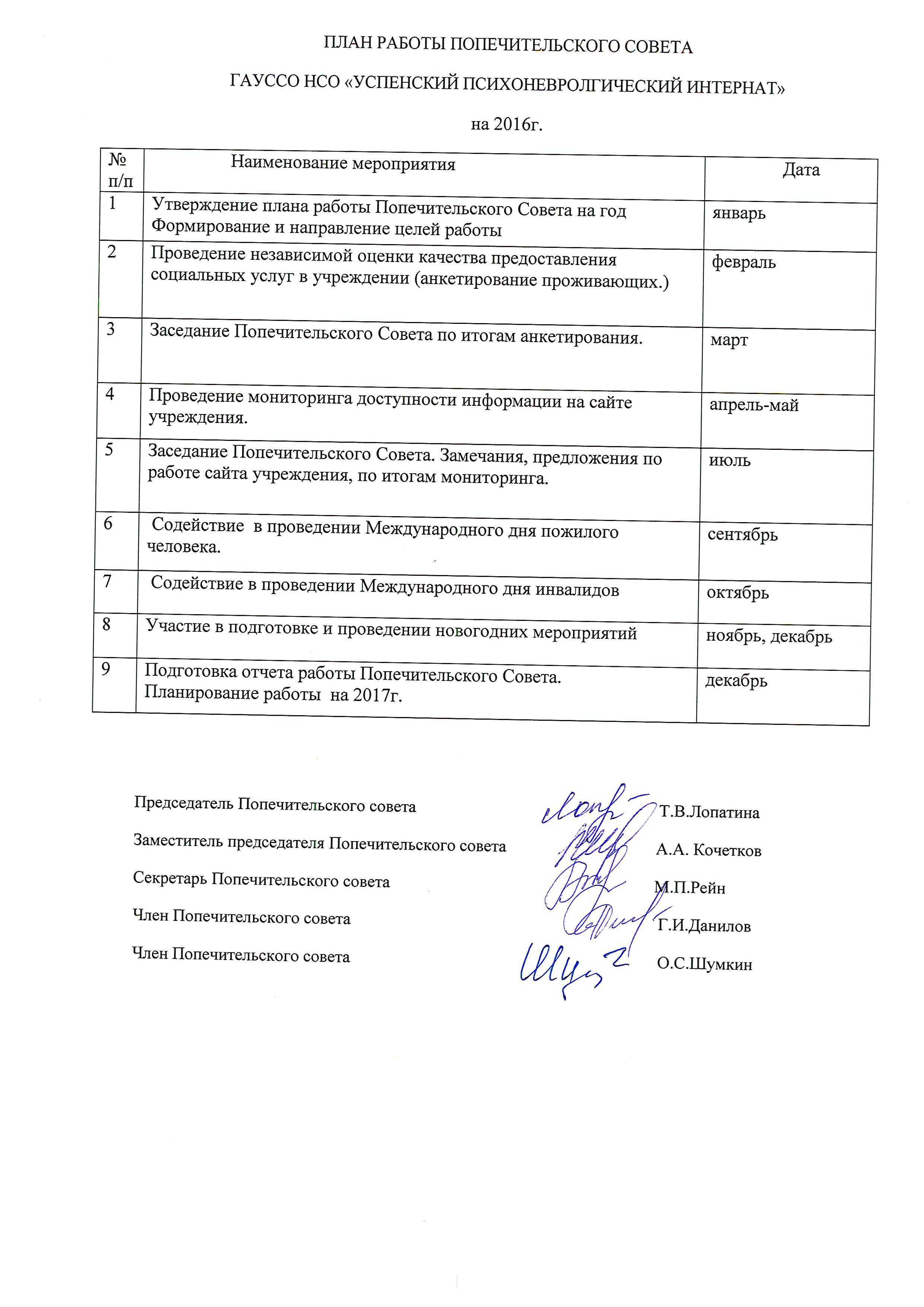 План работы попечительского совета